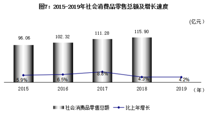 石嘴山市2019年国民经济和社会发展统计公报